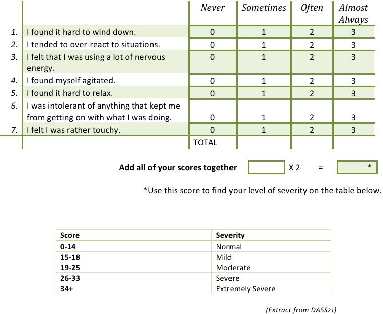 test anxiety inventory scale
